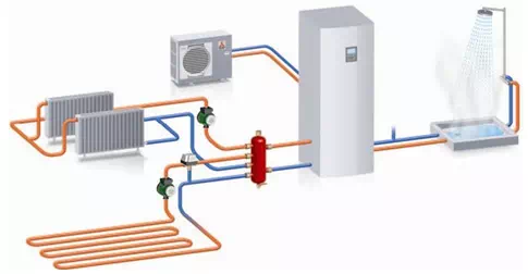 Schéma de fonctionnement d'une pompe à chaleur Schéma de fonctionnement d'une pompe à chaleur air/eau