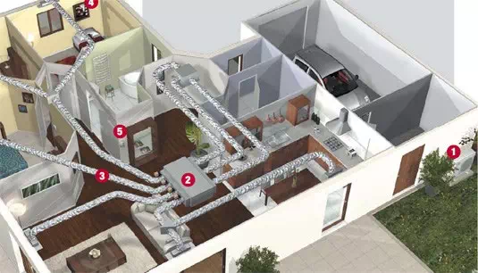 Schéma d'un gainable