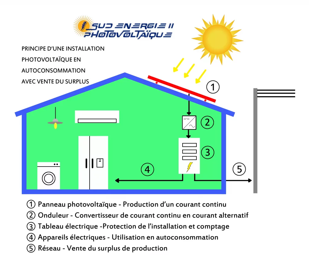 Schéma d'une installation photovoltaïque